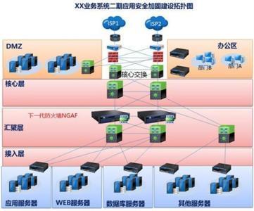 IT行业说的”系统总体解决方案”是为了满足客户需求提出来的